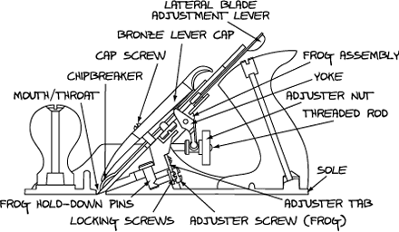 Lie-Nielsen Bench Planes: Instructions, Care and Maintenance